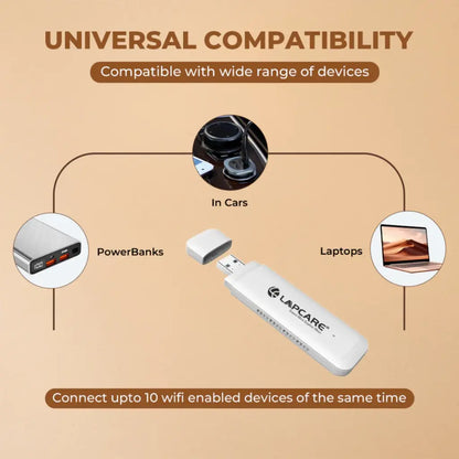 Lapcare LDF81 LOIODF9039 4G Wireless USB Dongle Connect Up to 10 Devices-tpstech.in