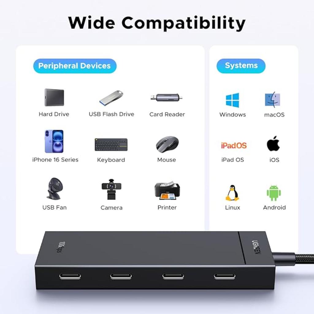 Ugreen 55334 CM806 5 in 1 Type C to 4 Type C 3.2 Gen2 PD Hub 100W 10Gbps