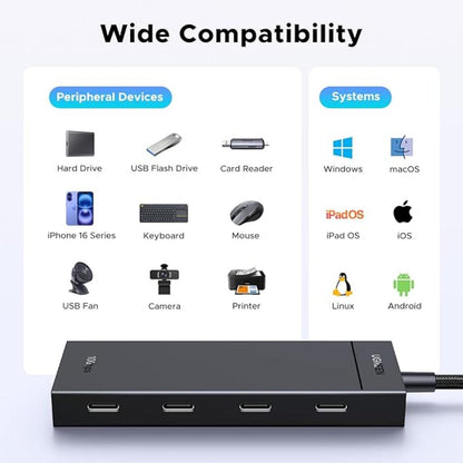 Ugreen 55334 CM806 5 in 1 Type C to 4 Type C 3.2 Gen2 PD Hub 100W 10Gbps