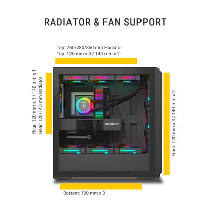 Ant Esports MeshX360 Mid‑Tower Computer Case with 4×120mm Fans-tpstechin