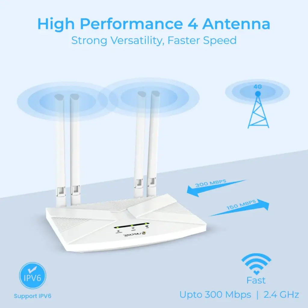 Lapcare W666 4G SIM WiFi 6 Router with 4 High‑Gain Antennas-tpstech.in