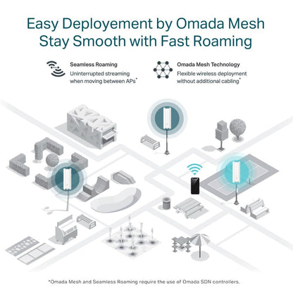 TP-Link Omada EAP610-Outdoor AX1800 Indoor/Outdoor WiFi 6 Access Point - White