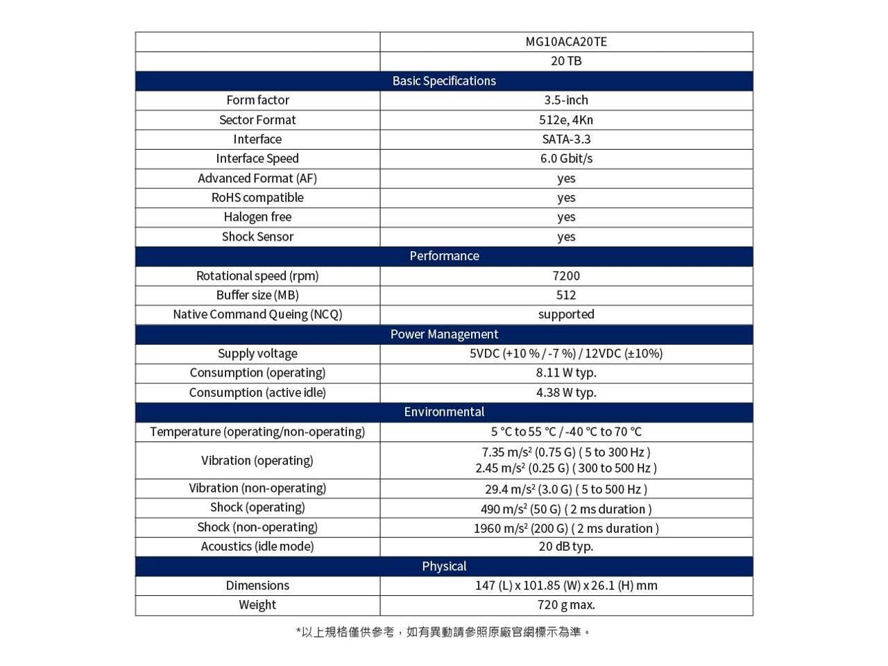 Toshiba 20TB 7200 RPM Enterprise Hard Disk HDD High Performance NAS & Server Storage