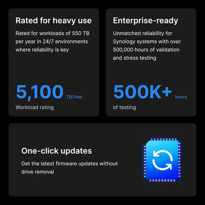 Synology Enterprise Series HAT5310 8TB 3.5" SATA 6Gb/s 7200RPM Internal NAS Hard Disk Drive