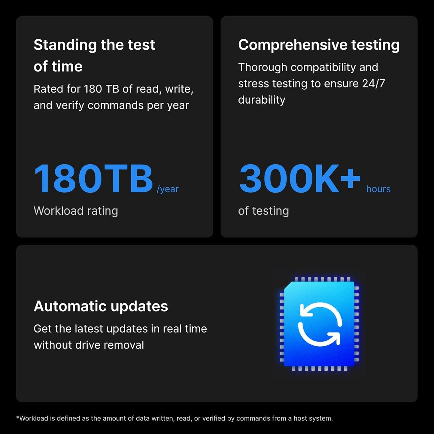 Synology Plus Series HAT3300 6TB 3.5" SATA 6Gb/s 5400RPM Internal NAS Hard Drive