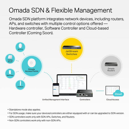 TP-Link Omada TL-SX3008F 8-Port 10GE SFP+ L2+ Enterprise Level Smart Managed Switch