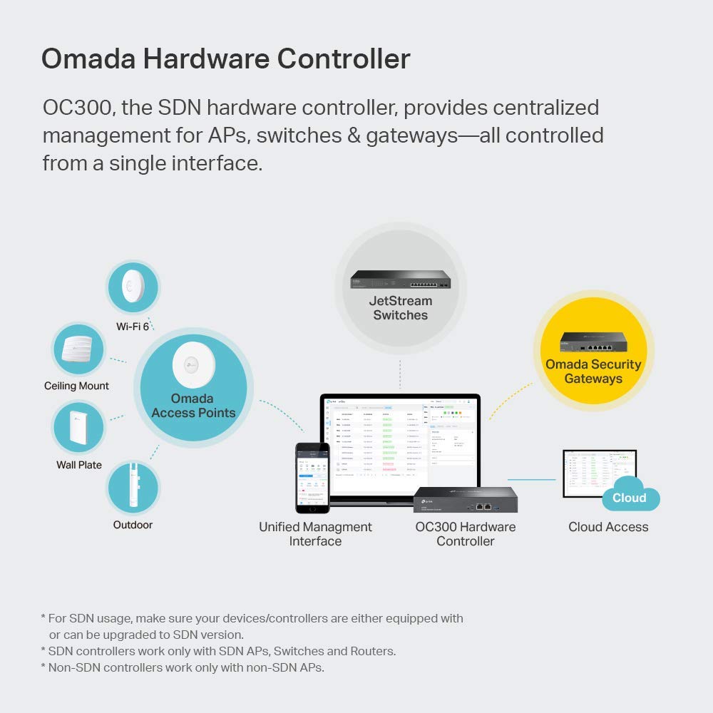 TP-Link Omada OC300 2.4GHz Single Band SDN Integrated Hardware Cloud Controller