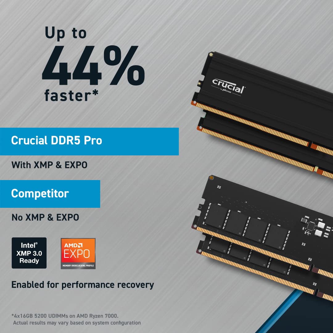 Buy Crucial Pro 32GB Kit (2x16GB) DDR5-5600 UDIMM - tpstech.in