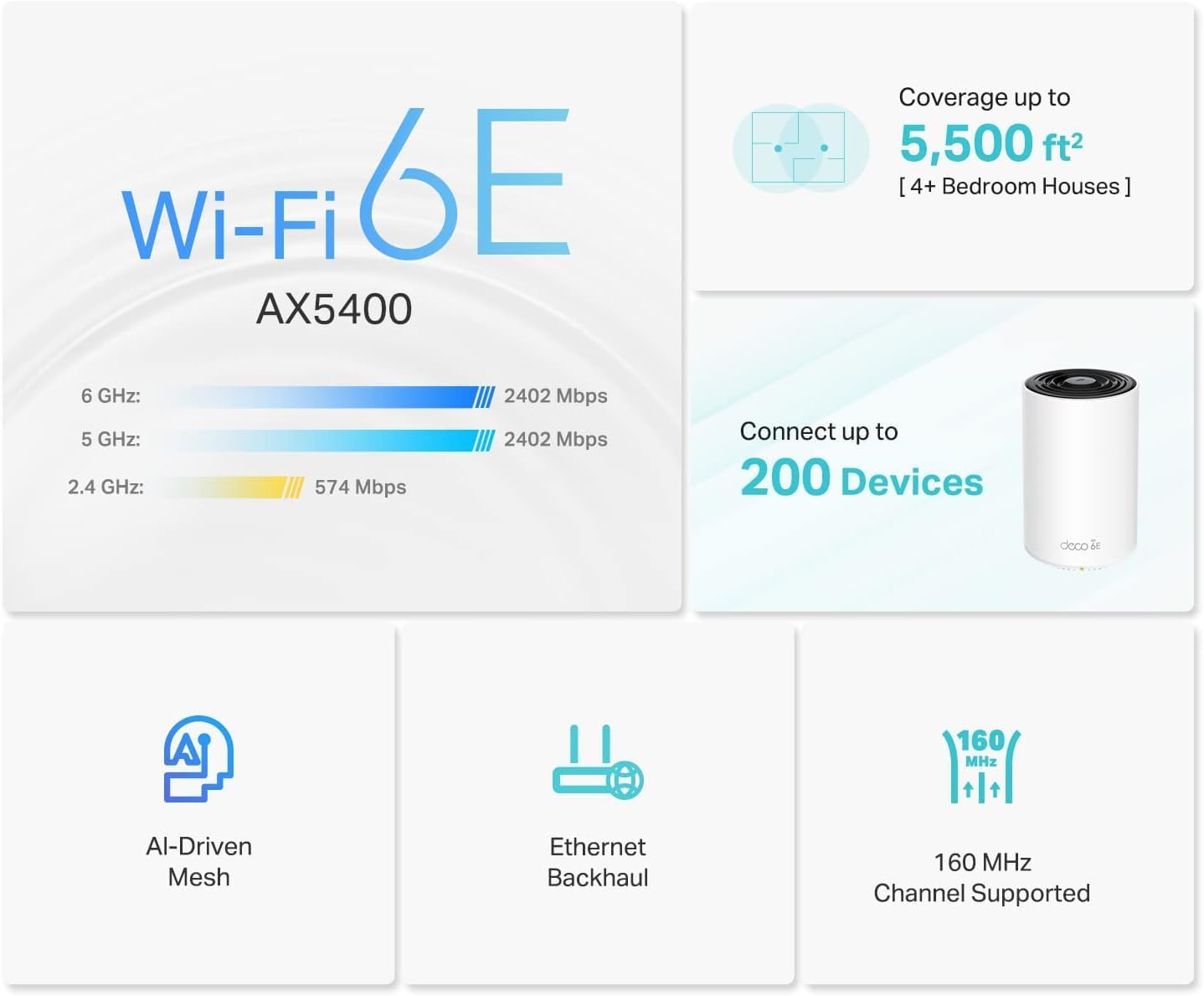 TP-Link AXE5400 Deco XE75 (2 Pack) Tri-Band Wi-Fi System - tpstech.in