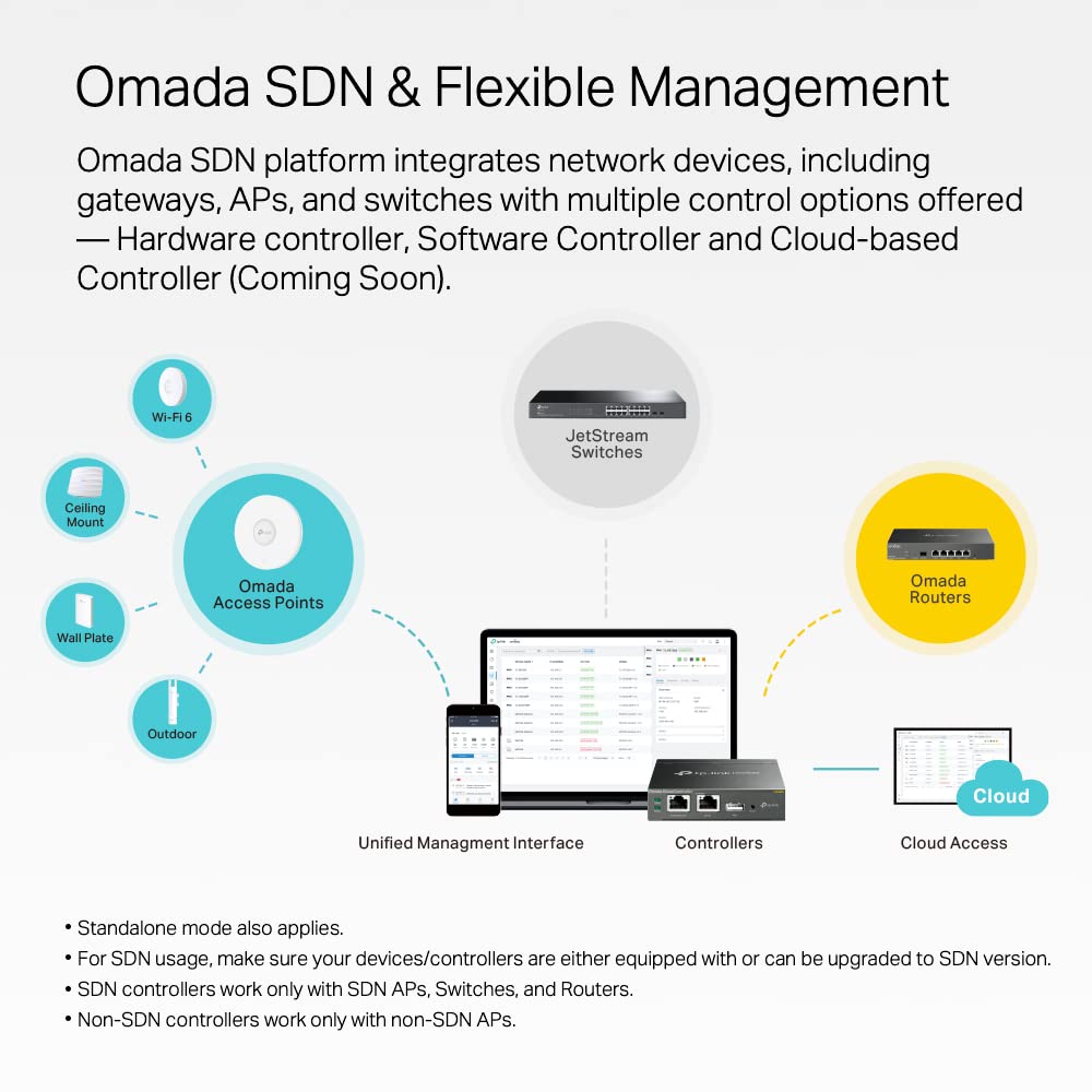 TP-Link TL-SG2218 Omada 16-Port Gigabit Smart Managed Switch with 2 SFP Slots