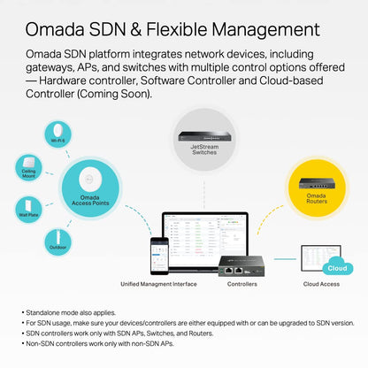 TP-Link TL-SG2218 Omada 16-Port Gigabit Smart Managed Switch with 2 SFP Slots