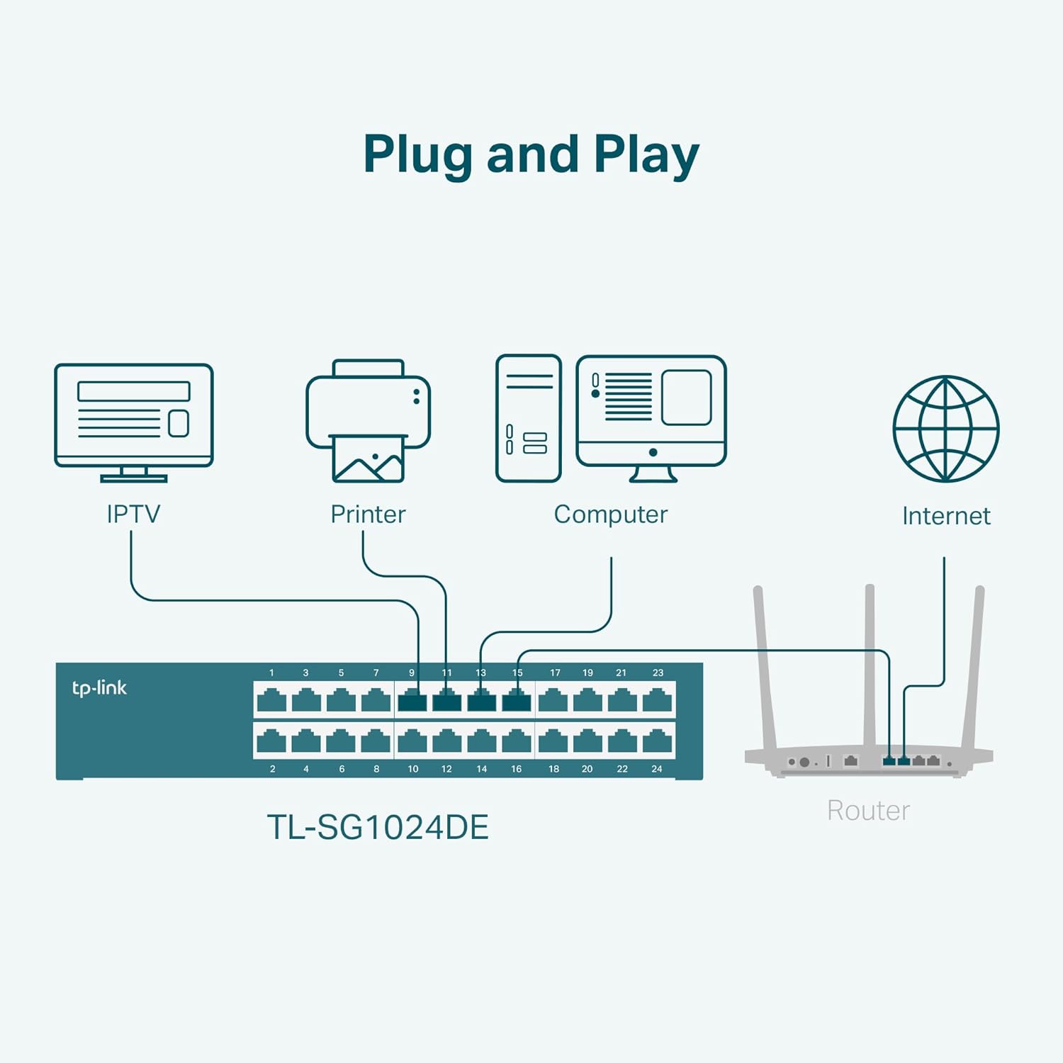 TP-Link TL-SG1024DE 24 Port Easy Smart Unmanaged Switch - tpstech.in