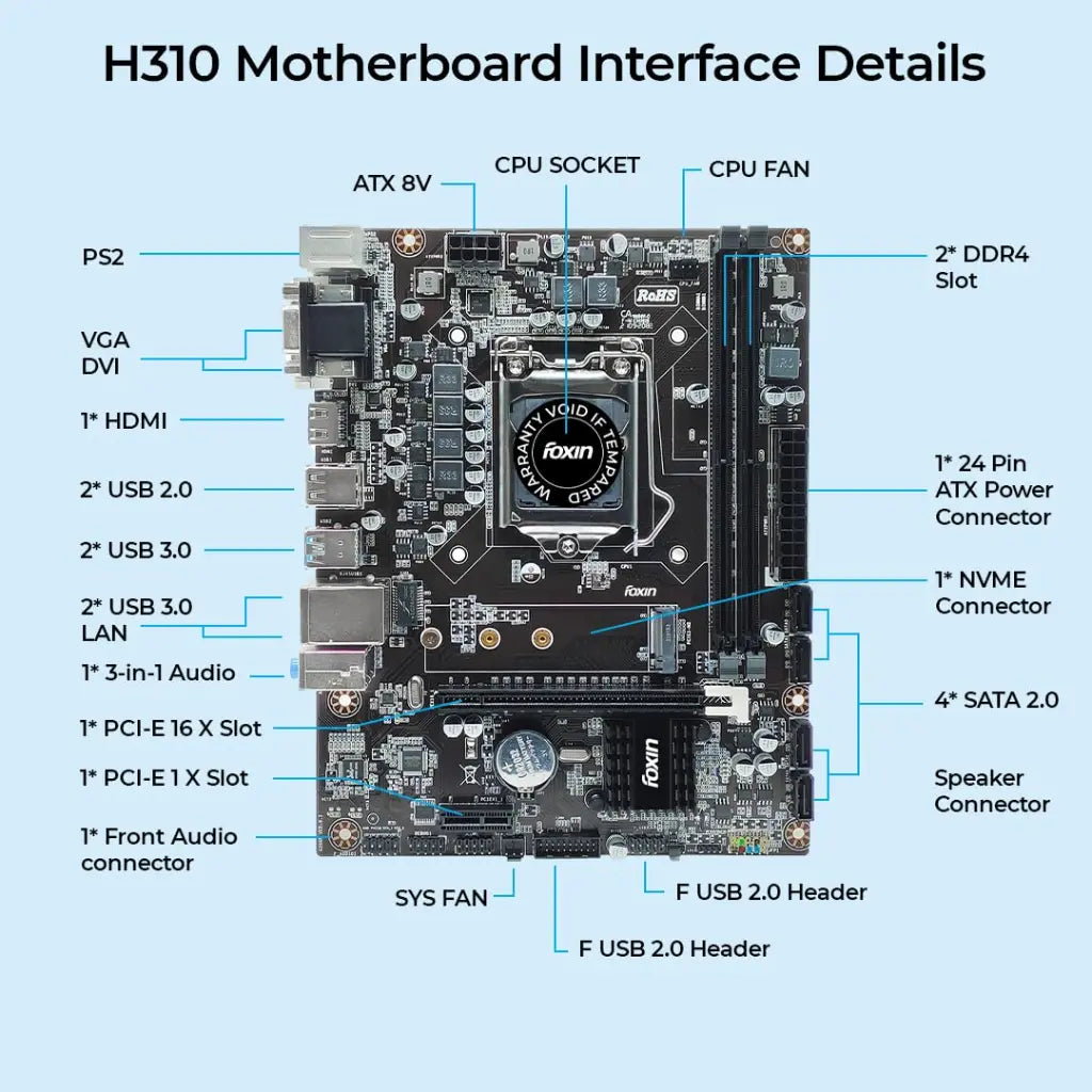 Foxin FMB-H310 PRIME Motherboard with Intel H310 Chipset Dual Channel DDR4-tpstech