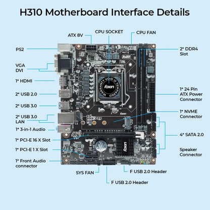 Foxin FMB-H310 PRIME Motherboard with Intel H310 Chipset Dual Channel DDR4-tpstech