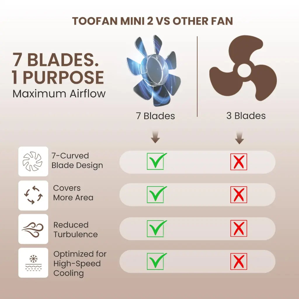 Portronics Toofan Mini 2 POR 3182 Handheld Personal Fan with 2000mAh Rechargeable Battery-tpstech.in
