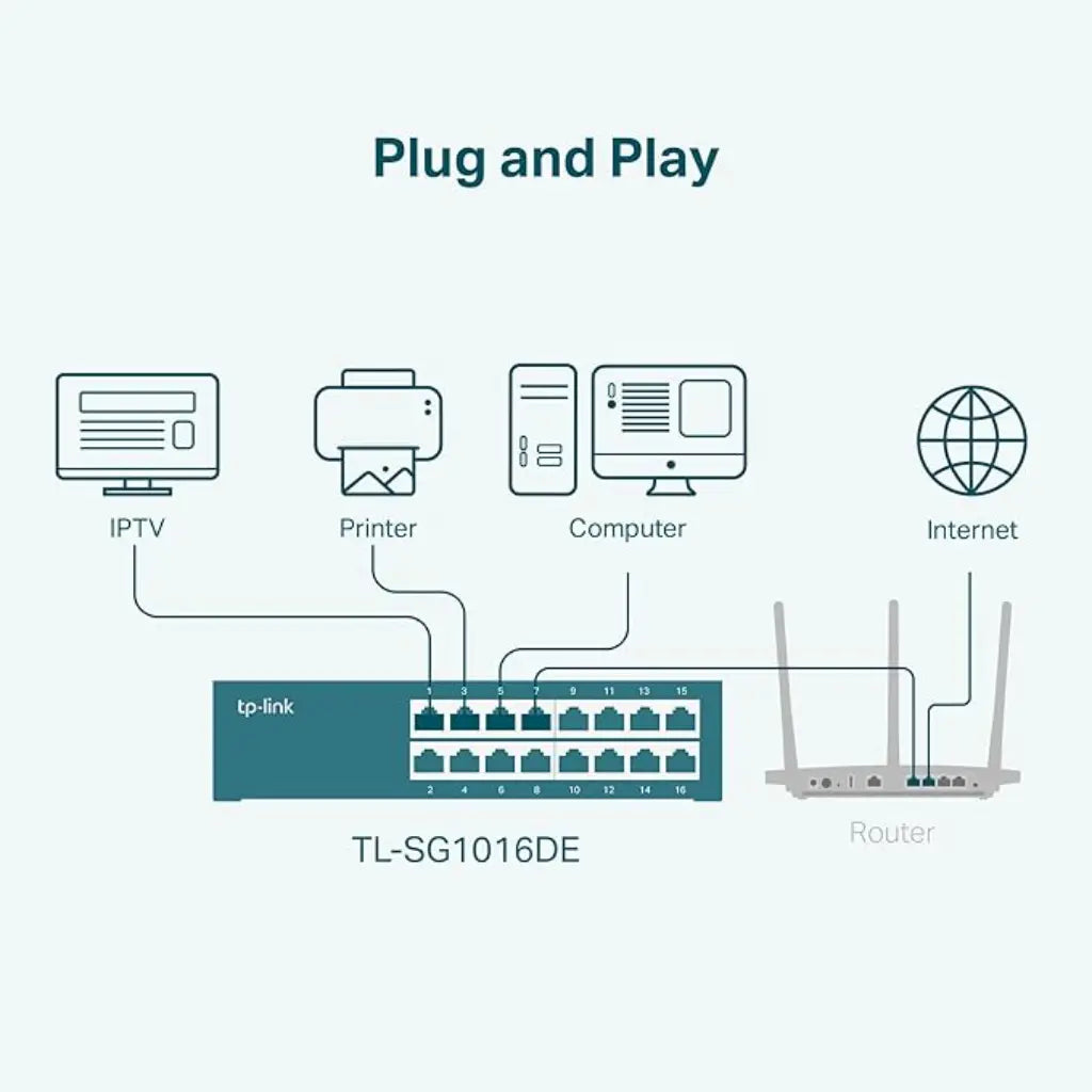 TP-Link TL-SG1016DE 16-Port Gigabit Easy Smart Switch with VLAN-tpstech.in