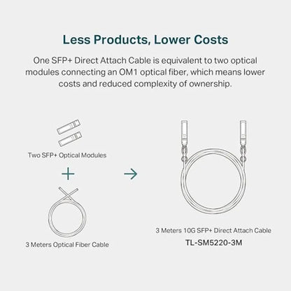 TP Link Omada TL-SM5220-3M 3 Meter 10G SFP Plus Passive DAC Cable-tpstech.in