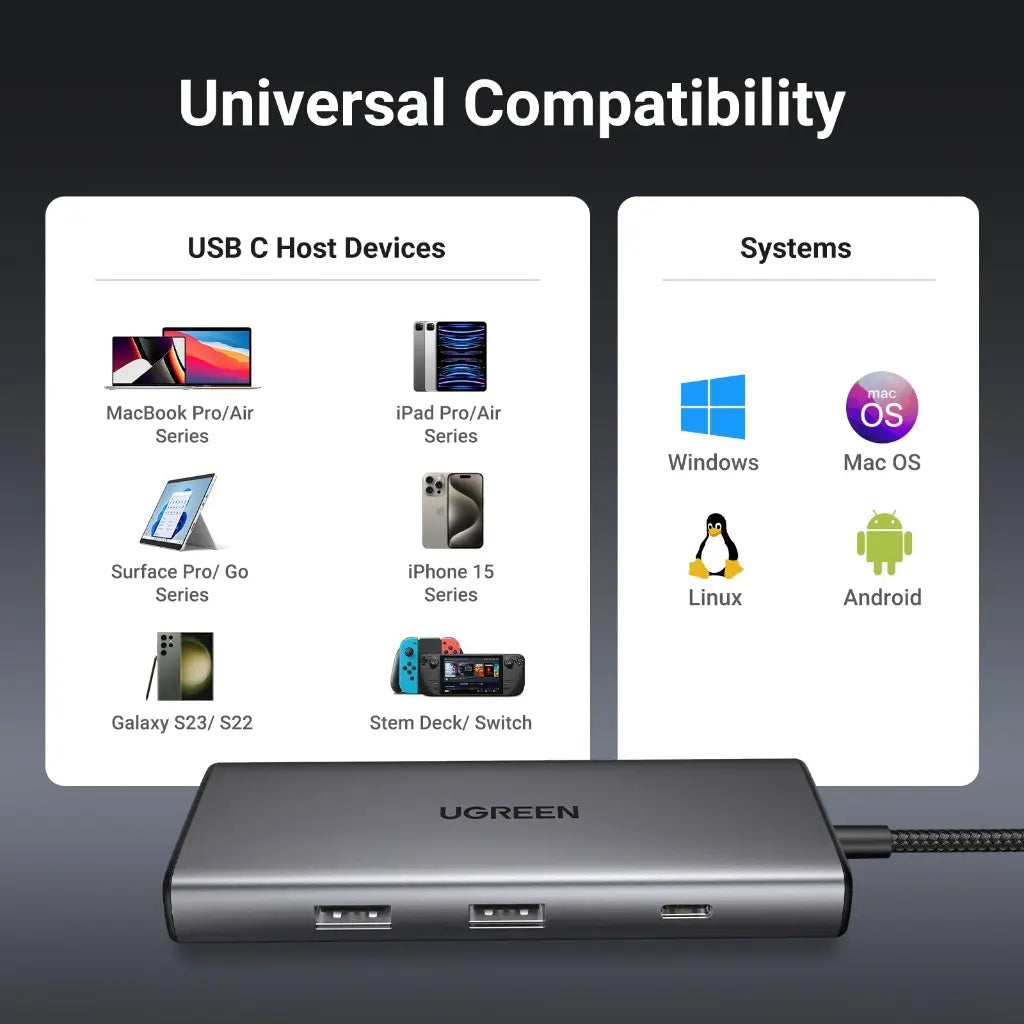 Ugreen Revodok Pro 107 7-in-1 USB-C Hub with 4K HDMI 100W PD 10Gbps Data Transfer-tpstech.in