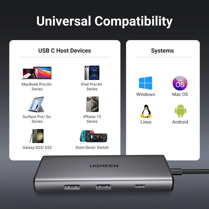 Ugreen Revodok Pro 107 7-in-1 USB-C Hub with 4K HDMI 100W PD 10Gbps Data Transfer-tpstech.in