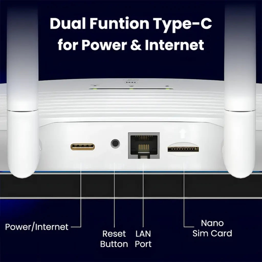 Lapcare W666 4G SIM WiFi 6 Router with 4 High‑Gain Antennas – tpstech.in