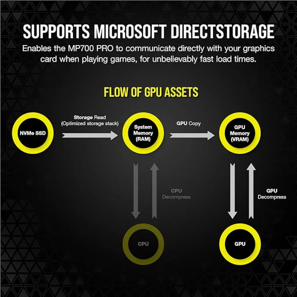 Corsair MP700 Pro 2TB PCIe Gen5 x4 NVMe 2.0 M.2 Internal SSD-tpstech.in
