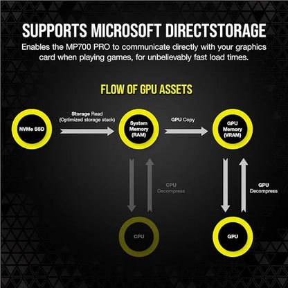 Corsair MP700 Pro 2TB PCIe Gen5 x4 NVMe 2.0 M.2 Internal SSD-tpstech.in