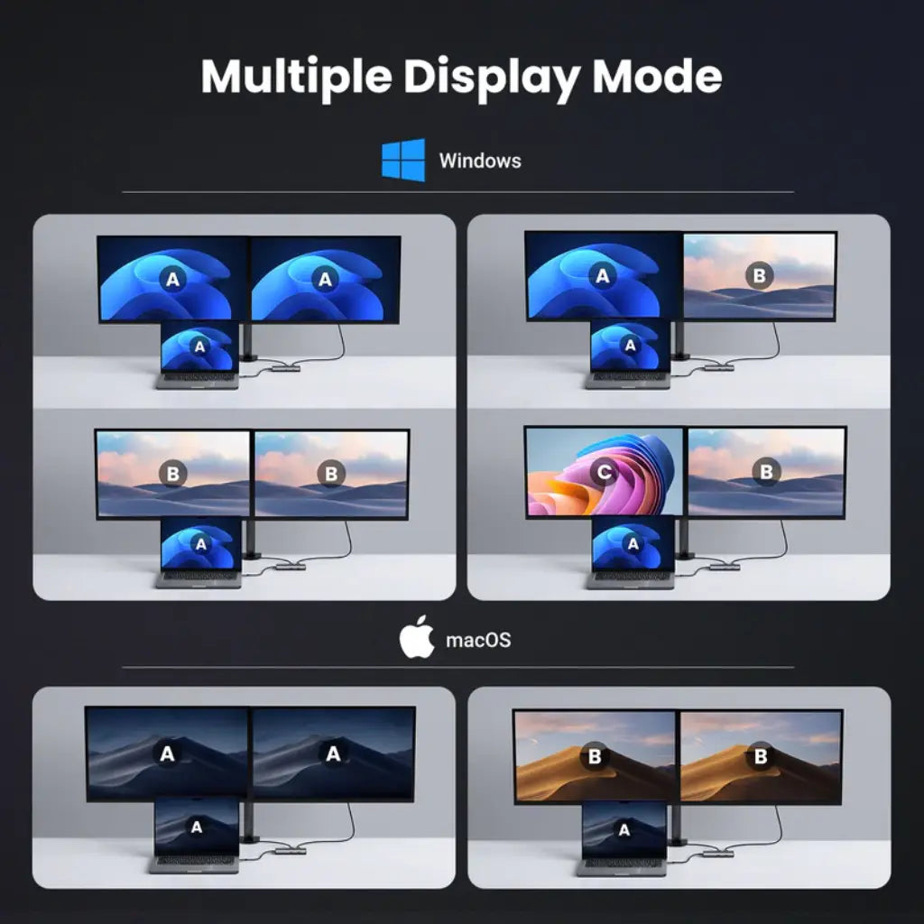 Ugreen Revodok Pro 15852 6-in-1 USB-C Hub with 4K@60Hz DisplayPort 100W PD-tpstech.in