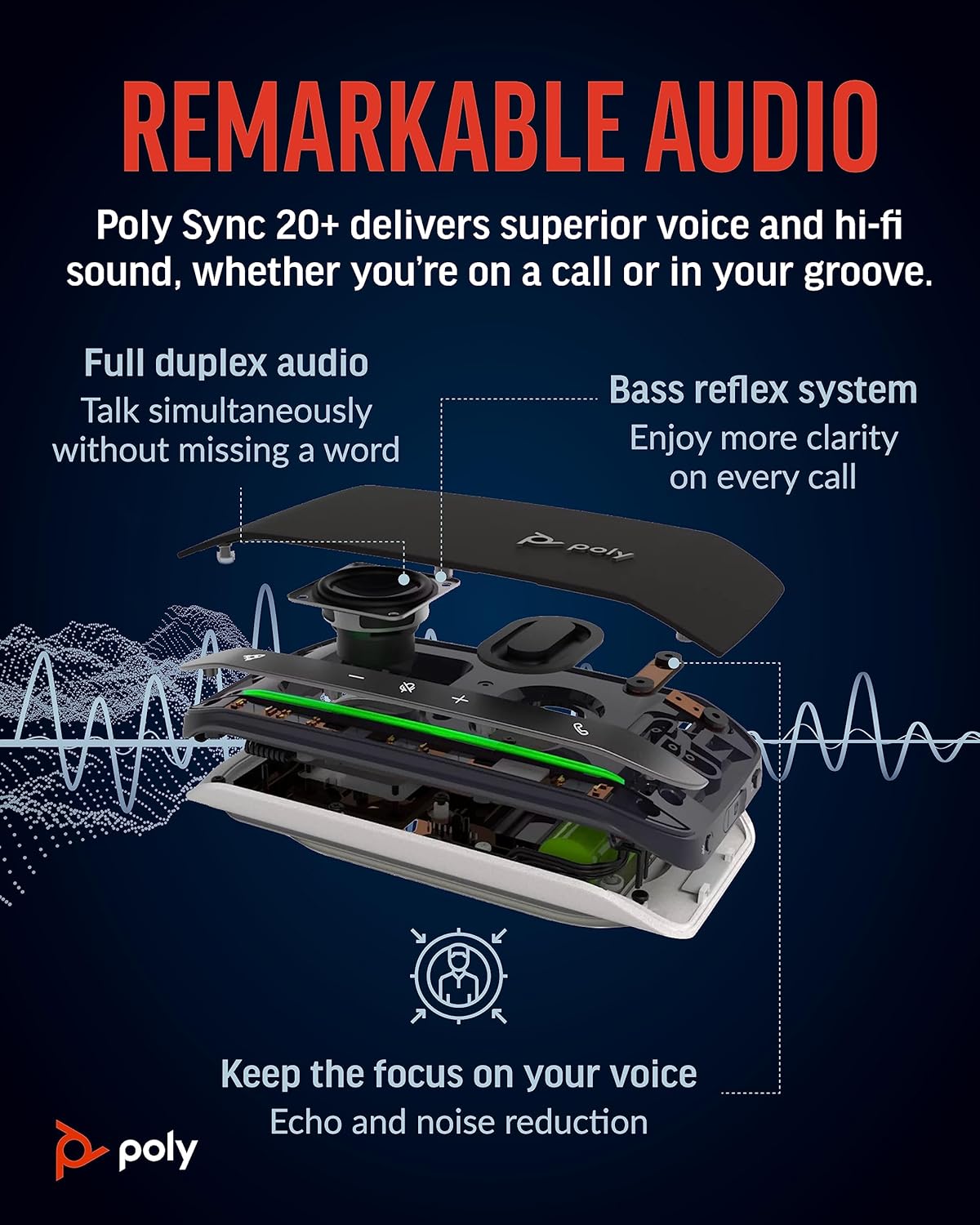 Poly Sync 20M Microsoft Teams Certified USB-C & Bluetooth Wireless Speakerphone - Silver