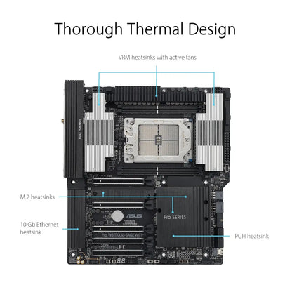 ASUS PRO WS TRX50-SAGE WIFI AMD TRX50 Chipset sTR5 Socket DDR5 CEB Workstation Motherboard-tpstech.in