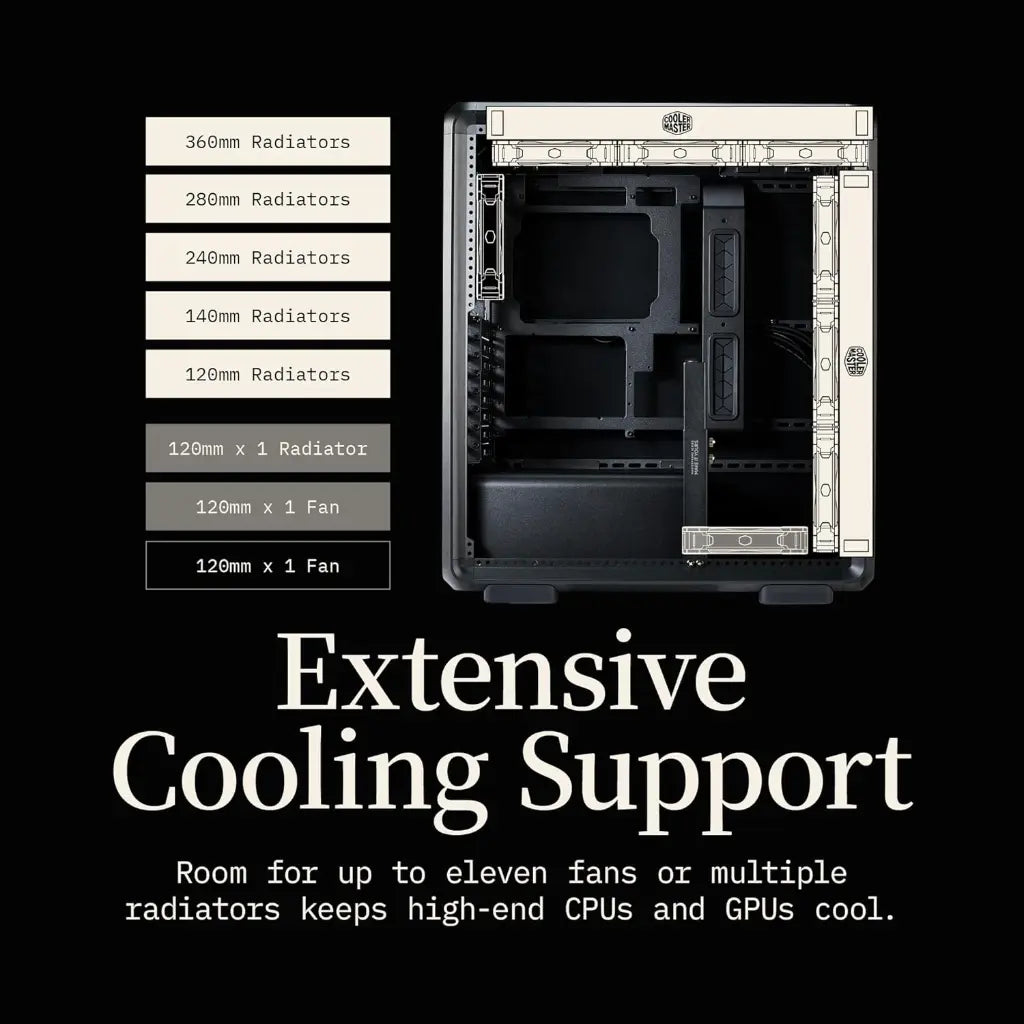 Cooler Master MasterFrame 500 Mesh ARGB Open‑Frame Mid‑Tower Case - Black-tpstech.in