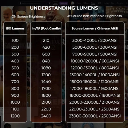 Egate Atom 3X (E04i32) Android Projector Native 1080p 4K Decoding Auto Keystone & Focus