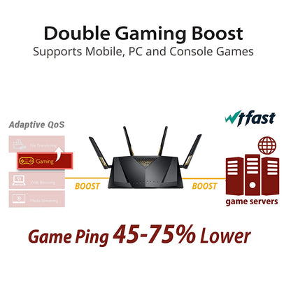 [RePacked] ASUS RT-AX88U AX6000 Dual Band WiFi 6 (802.11ax) Gaming Router with AiProtection Pro and AiMesh