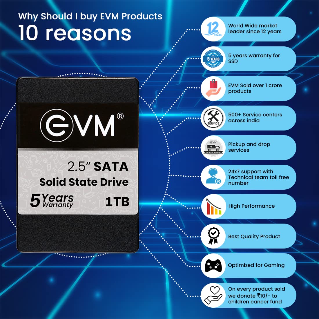 EVM 1TB 2.5-inch SATA 3D NAND Internal SSD