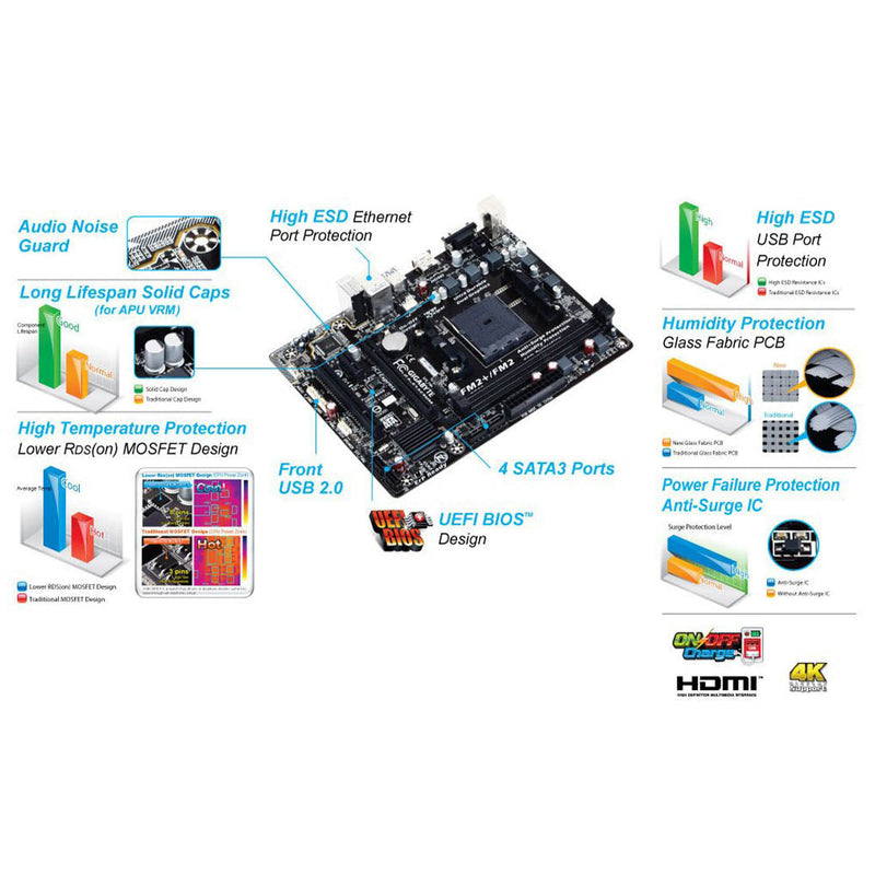 [RePacked] GIGABYTE F2A68HM-H AMD A68 FM2+ Micro-ATX Motherboard