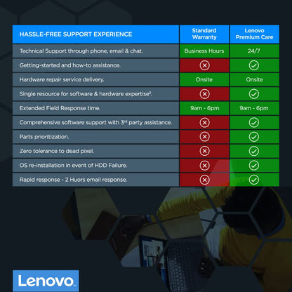 Lenovo 1 Year Premium Care Advanced Support with Onsite Service for AIO Devices (NOT A DESKTOP)