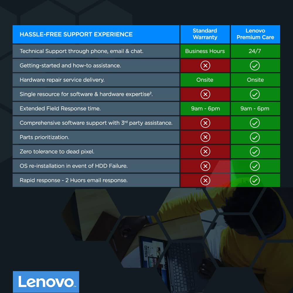 Idea AIO Desktop के लिए Lenovo PremiumCare 1 साल की सपोर्ट वारंटी पैक