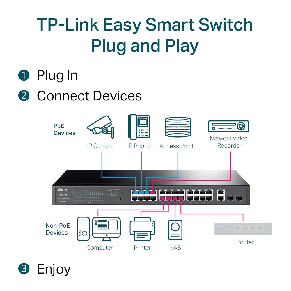 TP-Link TL-SG1428PE 28 Port Gigabit Easy Smart Switch with 24-Port PoE+
