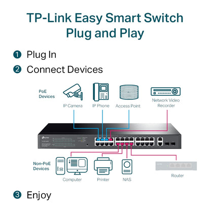 TP-Link TL-SG1428PE 28 Port Gigabit Easy Smart Switch with 24-Port PoE+
