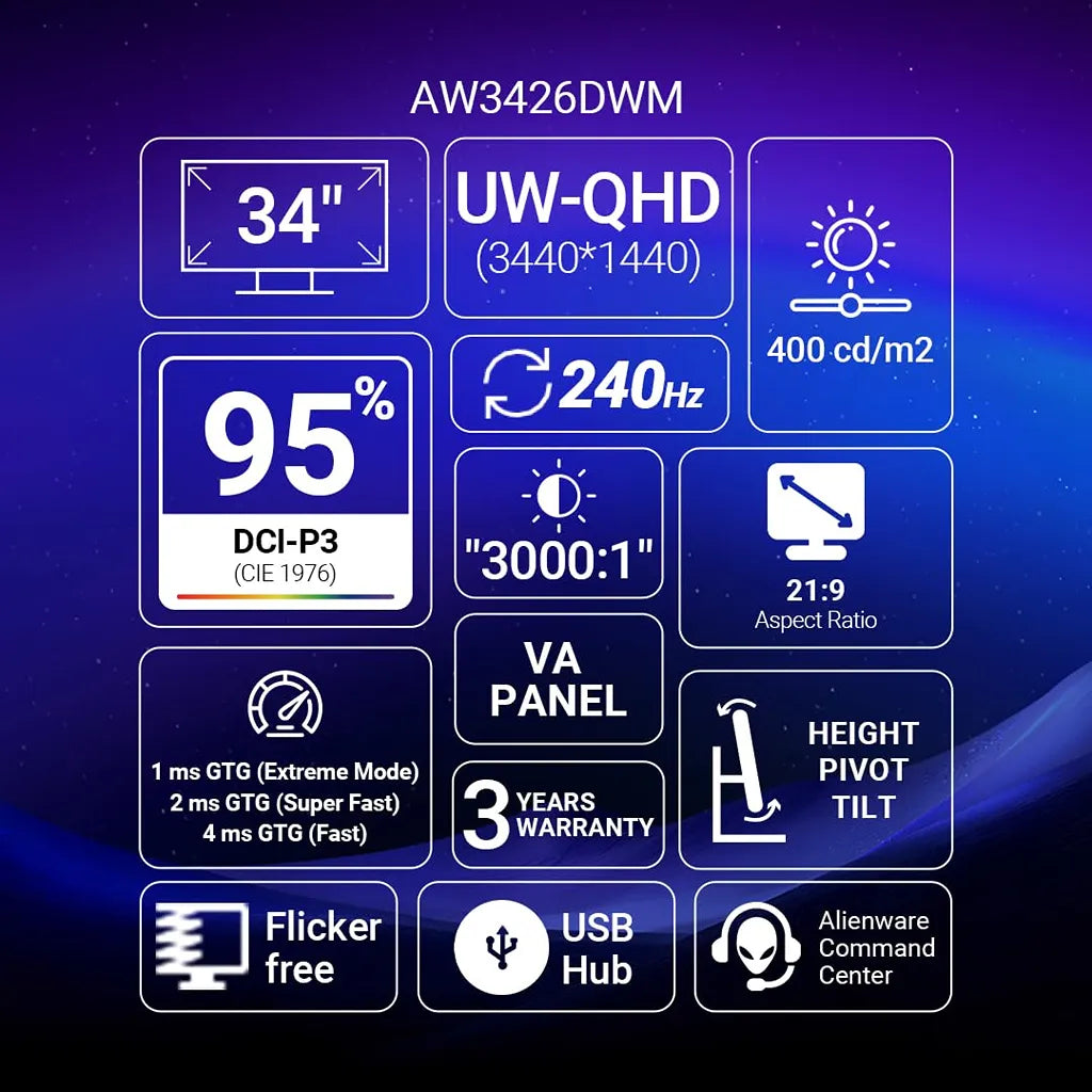 Alienware AW3426DWM 34-Inch 240Hz Ultrawide Curved Gaming Monitor key specifications including WQHD resolution, VA panel, and 1ms GTG -tpstech.in
