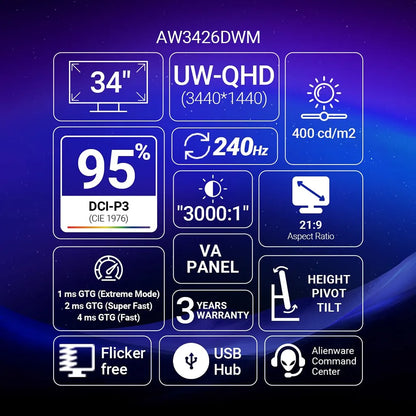 Alienware AW3426DWM 34-Inch 240Hz Ultrawide Curved Gaming Monitor key specifications including WQHD resolution, VA panel, and 1ms GTG -tpstech.in