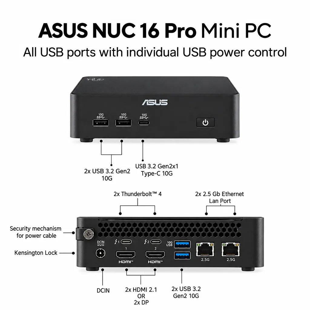ASUS NUC 16 Pro Mini PC detailed port diagram showing USB power control Thunderbolt 4 and dual 2.5G LAN -tpstech.in