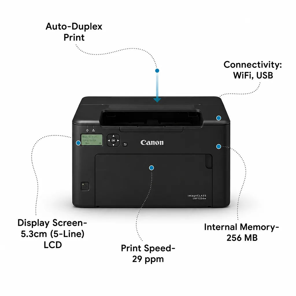 Canon imageCLASS LBP122dw printer showing auto duplex print Wi-Fi USB LCD and 29 ppm features -tpstech.in