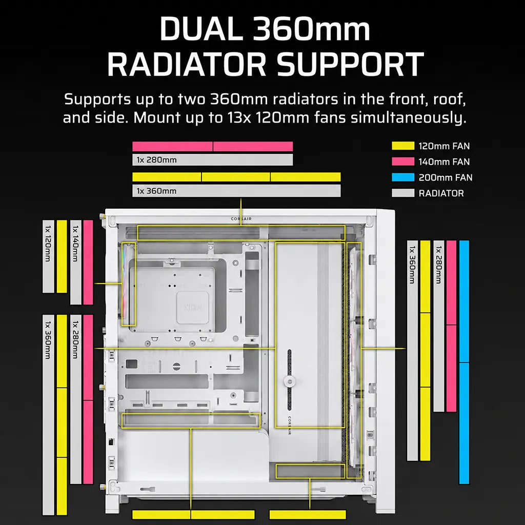 CORSAIR FRAME 4000D LCD RS ARGB White PC Case with support for dual 360mm radiators and up to thirteen 120mm cooling fans -tpstech.in