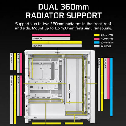 CORSAIR FRAME 4000D LCD RS ARGB White PC Case with support for dual 360mm radiators and up to thirteen 120mm cooling fans -tpstech.in