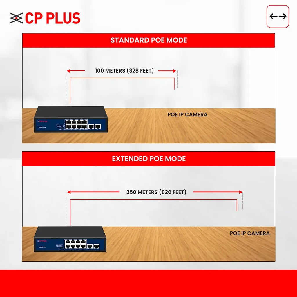 CP PLUS CP-DNW-HPU8H2-96-V2 PoE switch supporting 250 meter Extend Mode for long-distance IP camera connectivity -tpstech.in