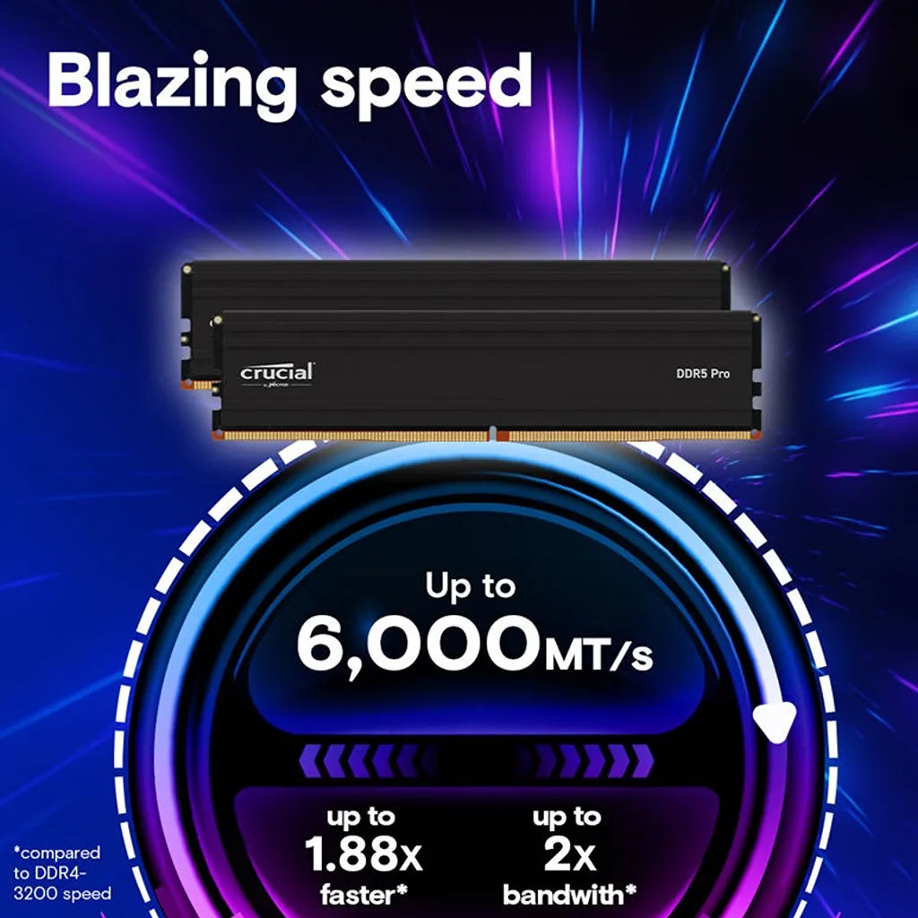 Crucial Pro 96GB Kit (2x48GB) DDR5-5600 UDIMM Desktop RAM delivering blazing speed with up to 6000MT/s performance comparison graphic -tpstech.in