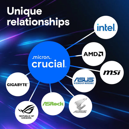 Crucial Pro 96GB Kit (2x48GB) DDR5-5600 UDIMM Desktop RAM compatible with Intel, AMD, ASUS, MSI, Gigabyte, ASRock and AORUS platforms -tpstech.in