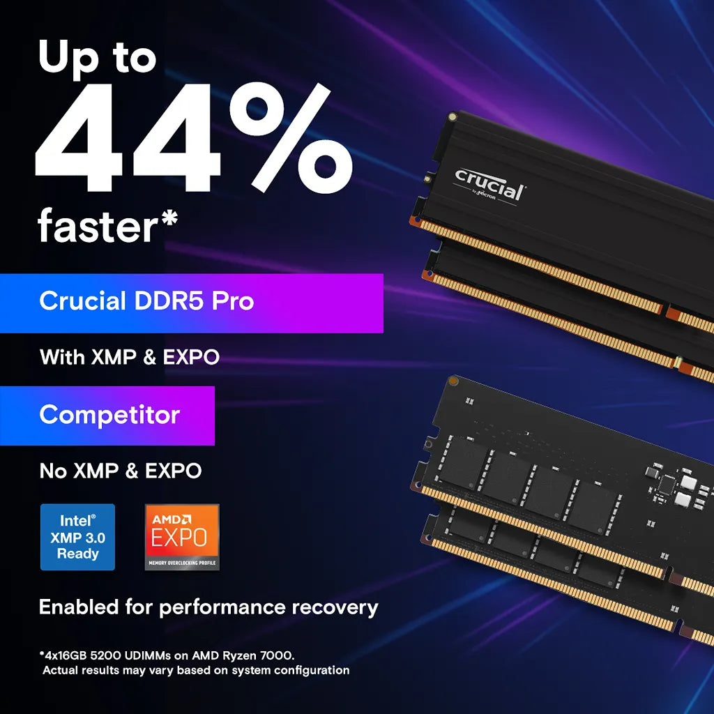 Crucial Pro 96GB Kit (2x48GB) DDR5-5600 UDIMM Desktop RAM with Intel XMP 3.0 and AMD EXPO support for enhanced desktop performance -tpstech.in