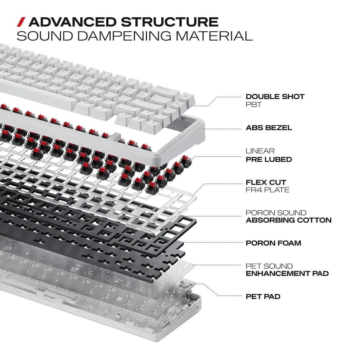 Exploded internal diagram showing sound dampening foam, FR4 plate, and gasket mount of CYBEART Akula 65 Mechanical Gaming Keyboard Wireless Tri-Mode RGB White -tpstech.in