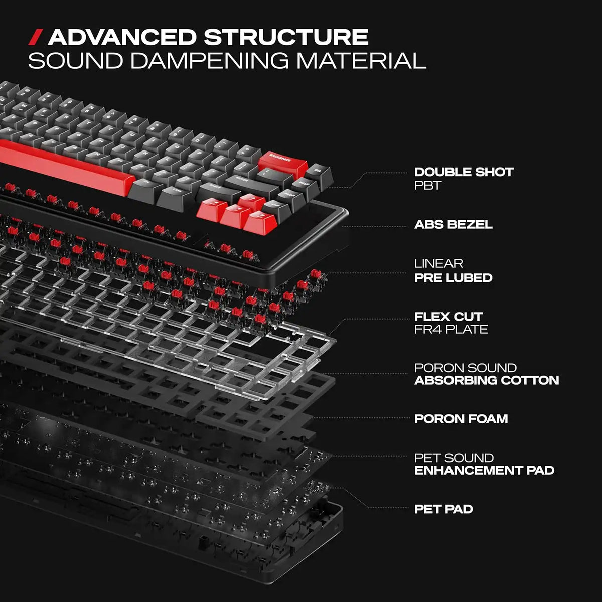 Exploded internal structure of CYBEART Akula 65 Wireless Mechanical Gaming Keyboard Tri-Mode showing sound dampening foam and switch layers[cite: 36] -tpstech.in